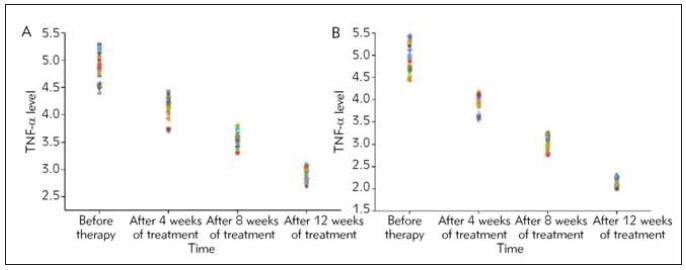 Effect of Ganglioside combined with pramexol in the treatment of Parkinson's disease and its effect on motor function.