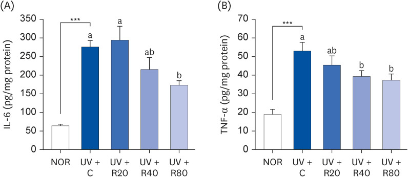 Protective effects of red orange (<i>Citrus sinensis</i> [L.] Osbeck [Rutaceae]) extract against UVA-B radiation-induced photoaging in Skh:HR-2 mice.