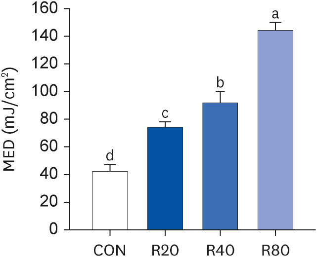 Protective effects of red orange (<i>Citrus sinensis</i> [L.] Osbeck [Rutaceae]) extract against UVA-B radiation-induced photoaging in Skh:HR-2 mice.