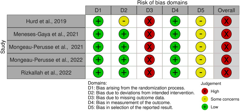 Cannabidiol as a Harm Reduction Strategy for People Who Use Drugs: A Rapid Review.