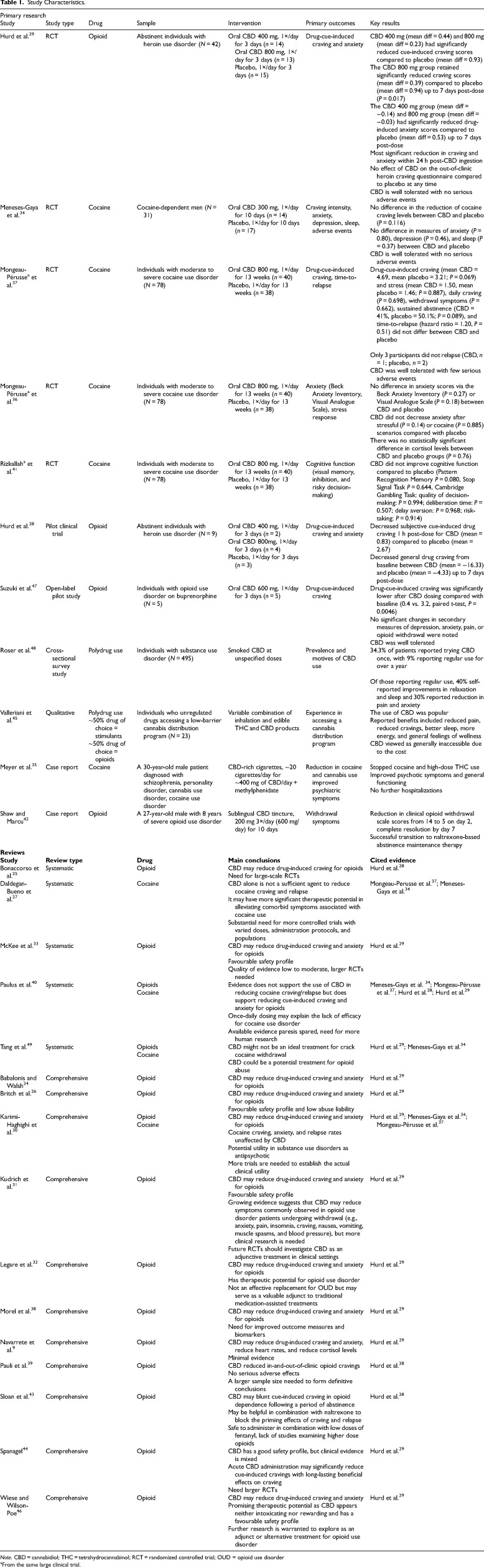 Cannabidiol as a Harm Reduction Strategy for People Who Use Drugs: A Rapid Review.