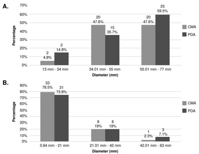 Phenotypic and genotypic characterization of Colombian clinical isolates of Sporothrix spp.