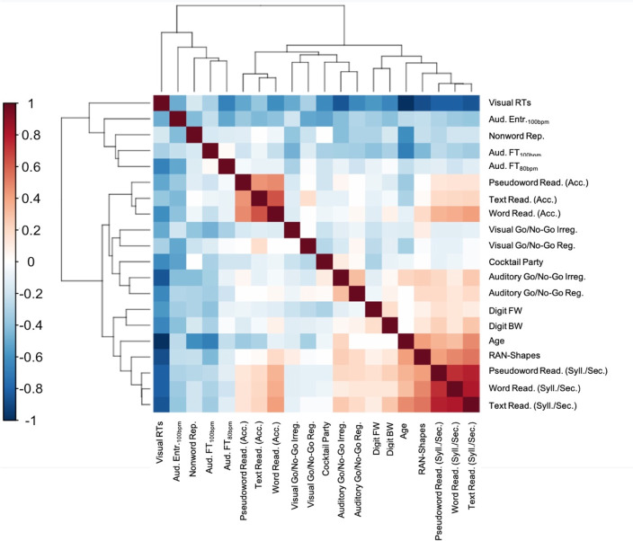 The ReadFree tool for the identification of poor readers: a validation study based on a machine learning approach in monolingual and minority-language children