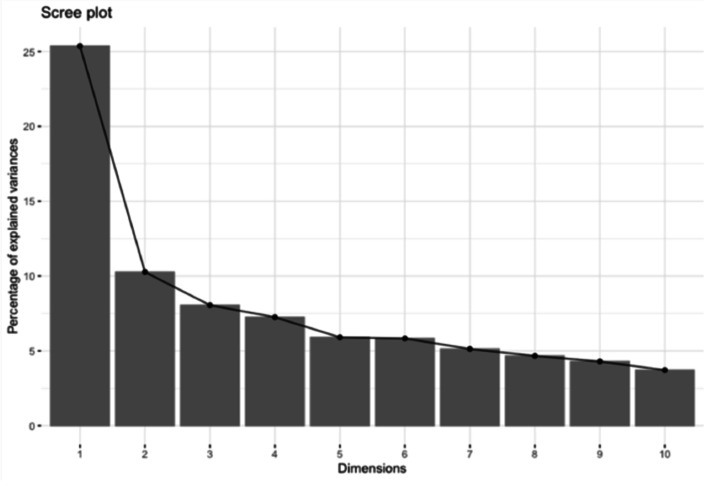 The ReadFree tool for the identification of poor readers: a validation study based on a machine learning approach in monolingual and minority-language children