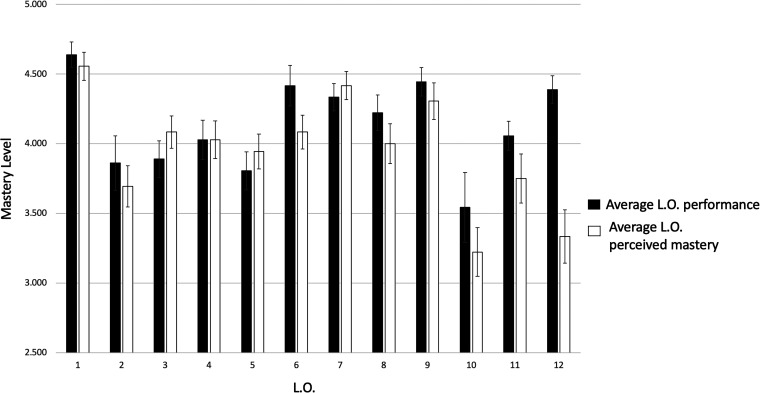 Specifications Grading Is an Effective Approach to Teaching Biochemistry.