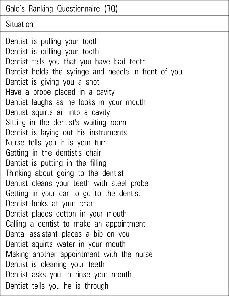 What is the gold standard of the dental anxiety scale?