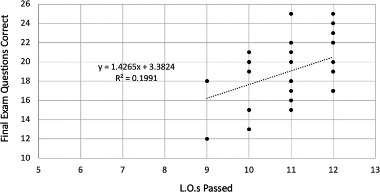 Specifications Grading Is an Effective Approach to Teaching Biochemistry.