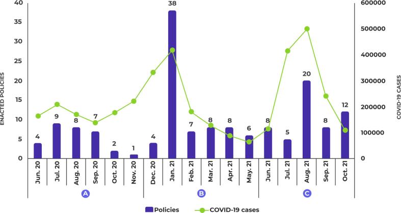 Health-care policies during the COVID-19 pandemic in Mexico: A continuous case of heterogeneous, reactive, and unequal response