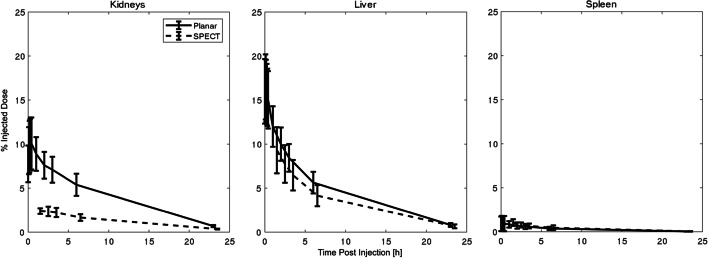 First-in-human study of a novel cell death tracer [99mTc]Tc-Duramycin: safety, biodistribution and radiation dosimetry in healthy volunteers