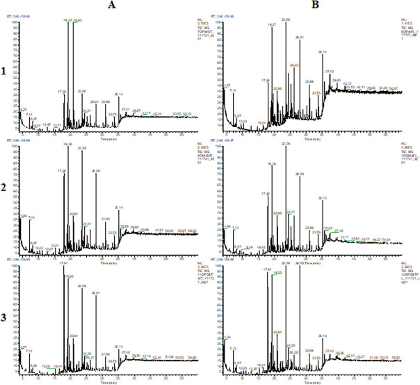 Chemical Profiles of <i>Heterodera glycines</i> Suppressive Soils in Double Cropping Soybean Production.