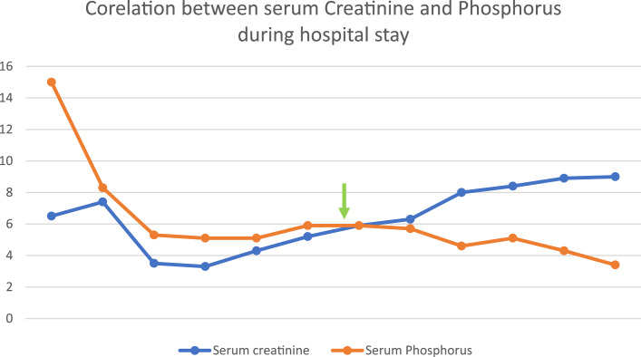 Conversion from Intermittent Hemodialysis to Peritoneal Dialysis in Metastatic Catheter-Related Bloodstream Infection.