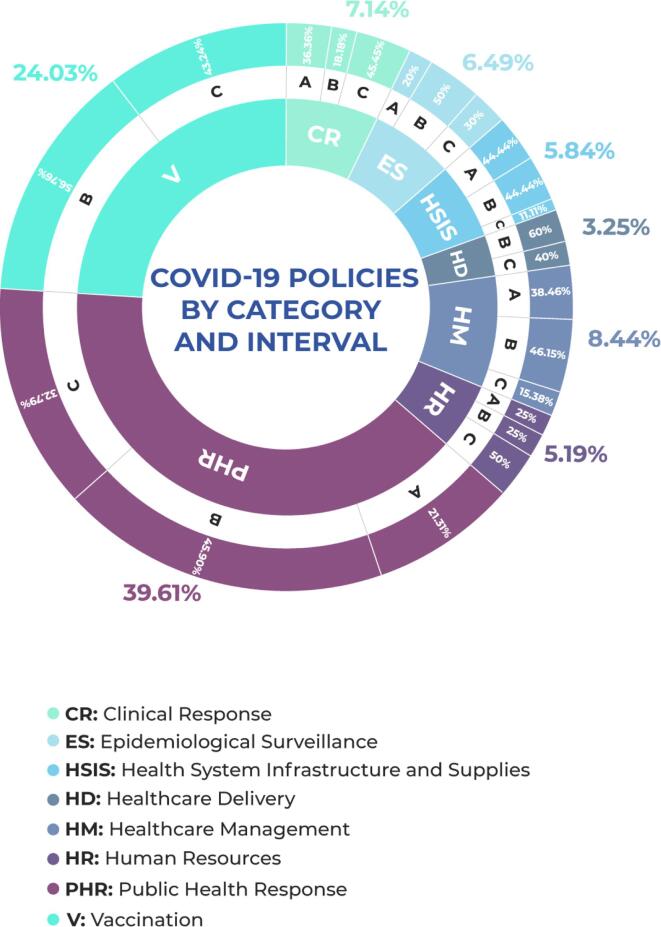 Health-care policies during the COVID-19 pandemic in Mexico: A continuous case of heterogeneous, reactive, and unequal response