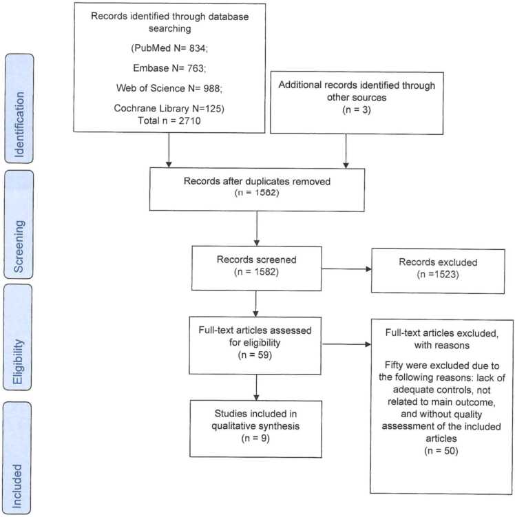 The role of inflammatory markers in Temporomandibular Myalgia: A systematic review