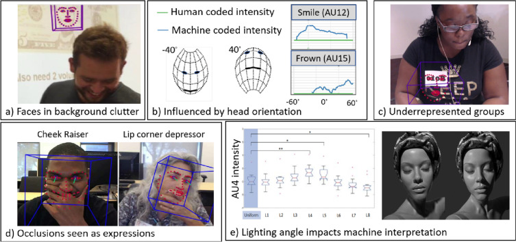 These Aren’t The Droids You Are Looking for: Promises and Challenges for the Intersection of Affective Science and Robotics/AI