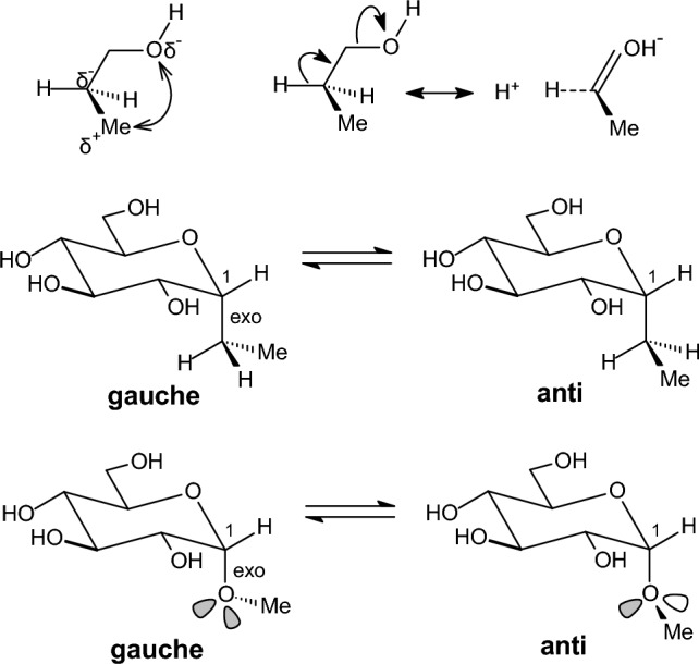 Conformational energies of reference organic molecules: benchmarking of common efficient computational methods against coupled cluster theory