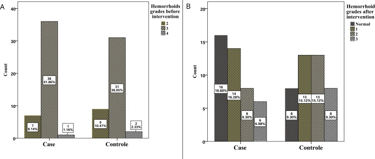 Evaluation of the efficacy and safety of an innovative flavonoid lotion in patients with haemorrhoid: a randomised clinical trial.