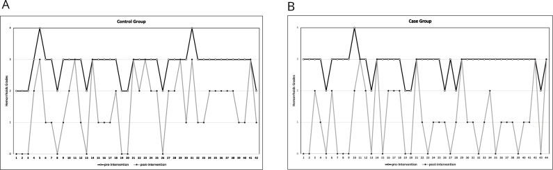 Evaluation of the efficacy and safety of an innovative flavonoid lotion in patients with haemorrhoid: a randomised clinical trial.