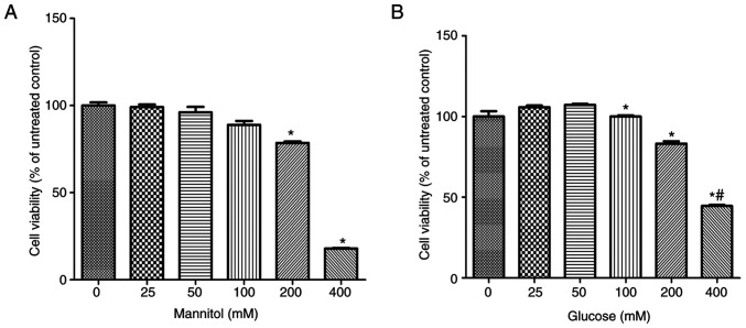 Effects and mechanism of Rictor interference in podocyte injury induced by high glucose.