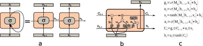 Multiplicative processing in the modeling of cognitive activities in large neural networks.