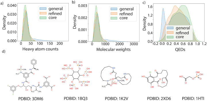 Leak Proof PDBBind: A Reorganized Dataset of Protein-Ligand Complexes for More Generalizable Binding Affinity Prediction.