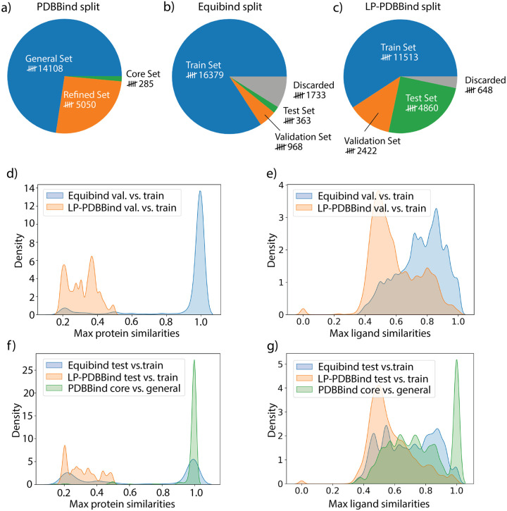 Leak Proof PDBBind: A Reorganized Dataset of Protein-Ligand Complexes for More Generalizable Binding Affinity Prediction.