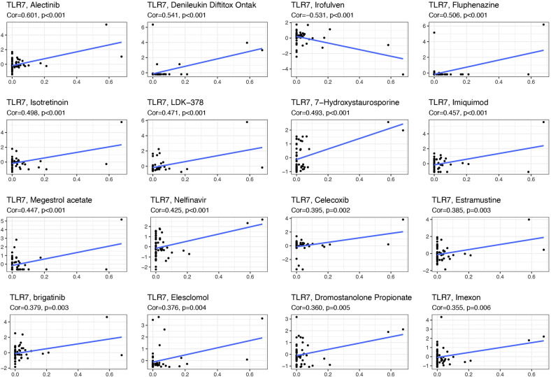 Revealing the roles of TLR7, a nucleic acid sensor for COVID-19 in pan-cancer