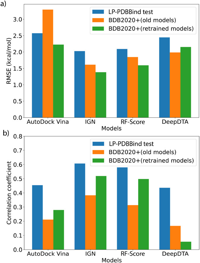 Leak Proof PDBBind: A Reorganized Dataset of Protein-Ligand Complexes for More Generalizable Binding Affinity Prediction.