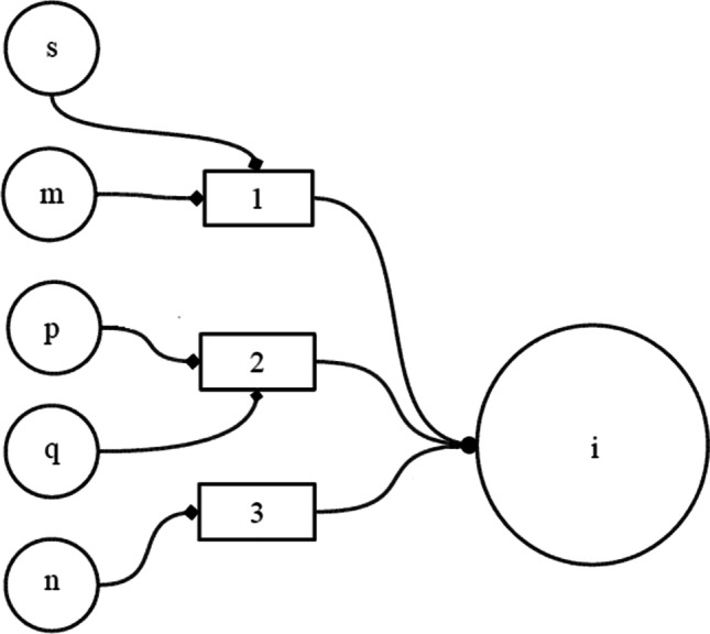 Multiplicative processing in the modeling of cognitive activities in large neural networks.