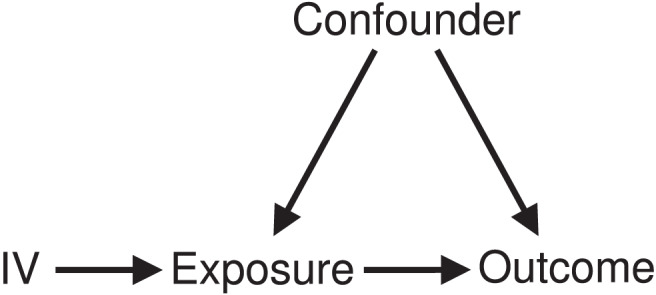 Violation of the Constant Genetic Effect Assumption Can Result in Biased Estimates for Non-Linear Mendelian Randomization.