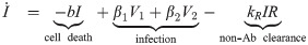 When does humoral memory enhance infection?