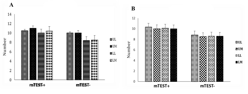 Evaluation of Predicting Factors Affecting Sperm Retrieval in Patients with Klinefelter Syndrome: A Prospective Study.