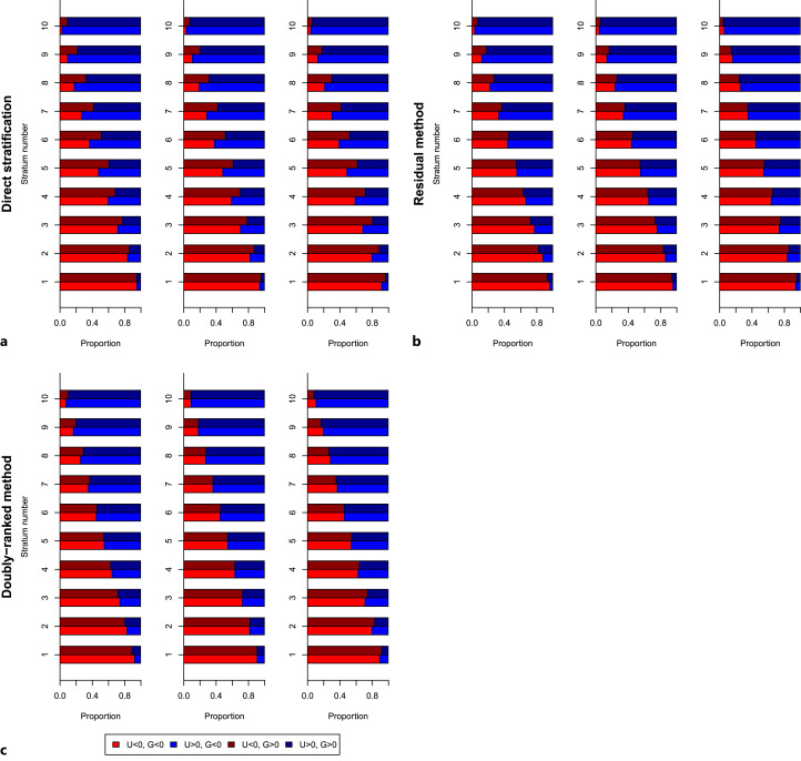 Violation of the Constant Genetic Effect Assumption Can Result in Biased Estimates for Non-Linear Mendelian Randomization.