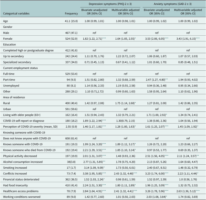 The COVID-19 pandemic and mental health in Kazakhstan.