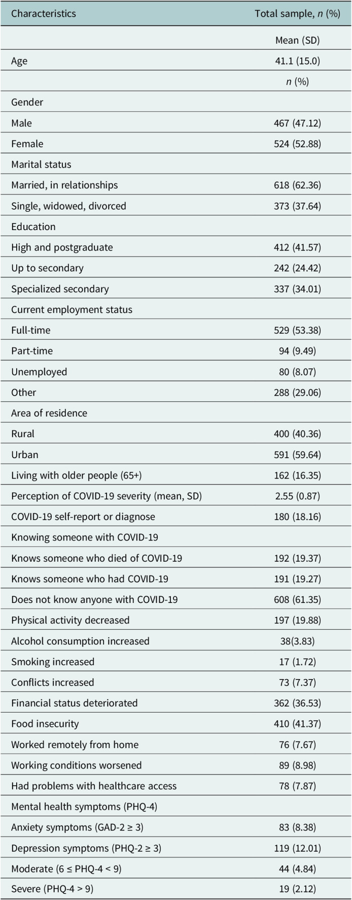 The COVID-19 pandemic and mental health in Kazakhstan.