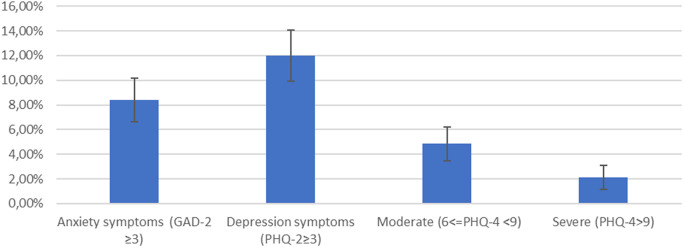 The COVID-19 pandemic and mental health in Kazakhstan.