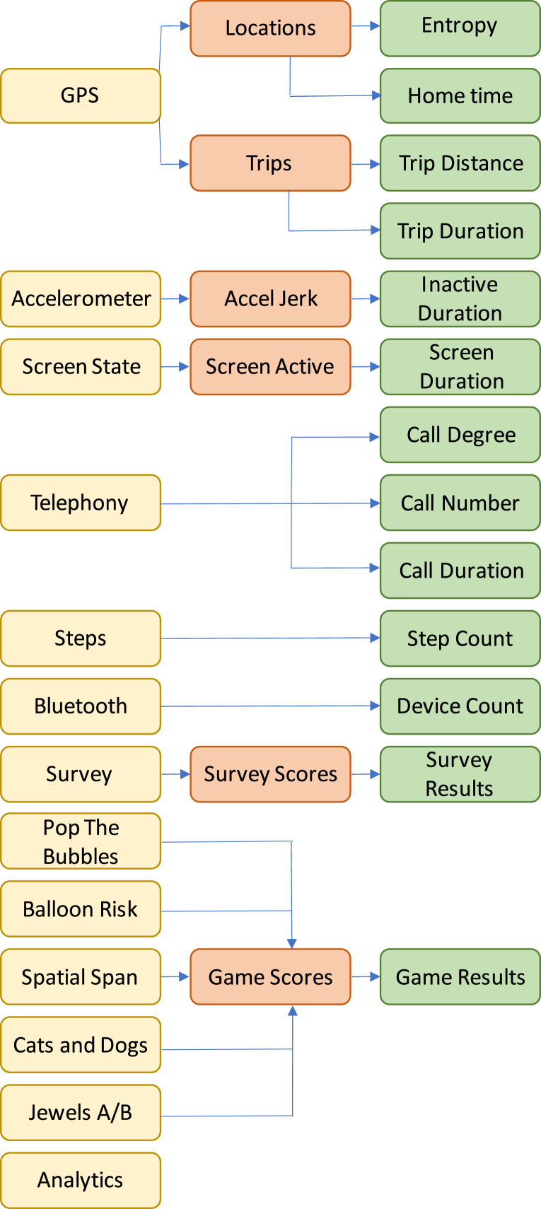 Exploring the Potential of Apple SensorKit and Digital Phenotyping Data as New Digital Biomarkers for Mental Health Research.