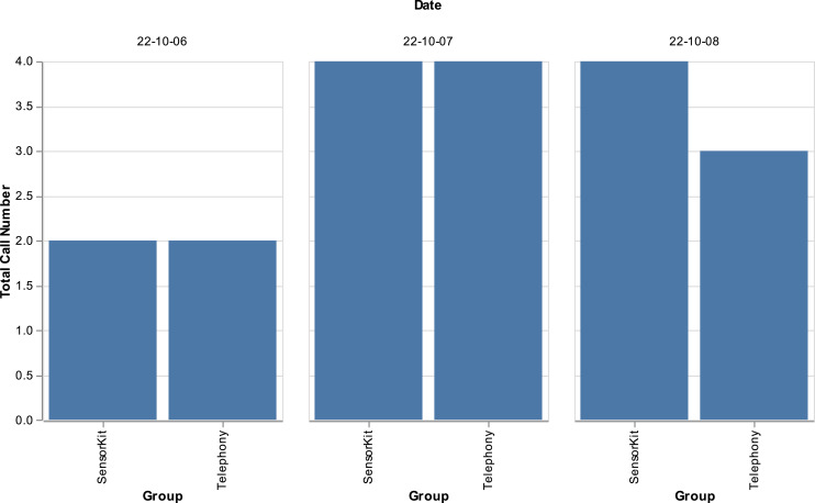 Exploring the Potential of Apple SensorKit and Digital Phenotyping Data as New Digital Biomarkers for Mental Health Research.