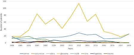 The Diagnostic Value of Ultrasound Biomicroscopy in Anterior Segment Diseases.