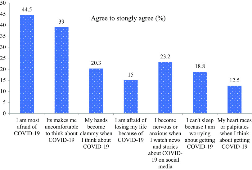 COVID-19 fear and its associated correlates among type-2 diabetes patients in Bangladesh: A hospital-based study.