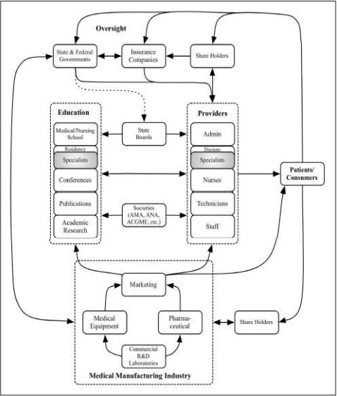 The Historical Context of the Emergence of Health Systems Science (HSS): Changes in the U.S. Healthcare System and Medical Education from the 1910s to the 2010s.