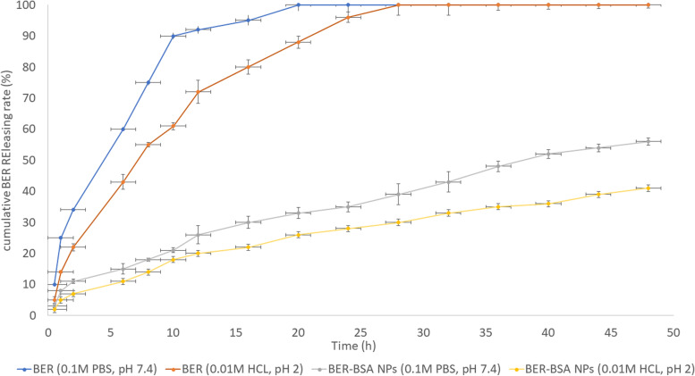 Berberine-loaded albumin nanoparticles reverse aflatoxin B1-induced liver hyperplasia.