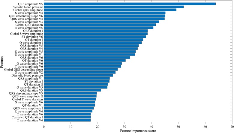 Predicting left ventricular hypertrophy from the 12-lead electrocardiogram in the UK Biobank imaging study using machine learning.