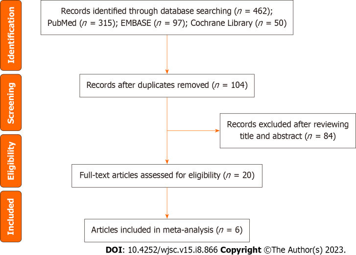 Up-to-date meta-analysis of long-term evaluations of mesenchymal stem cell therapy for complex perianal fistula.