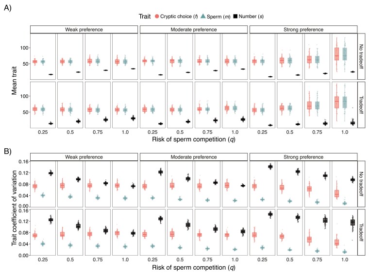 The coevolutionary dynamics of cryptic female choice.