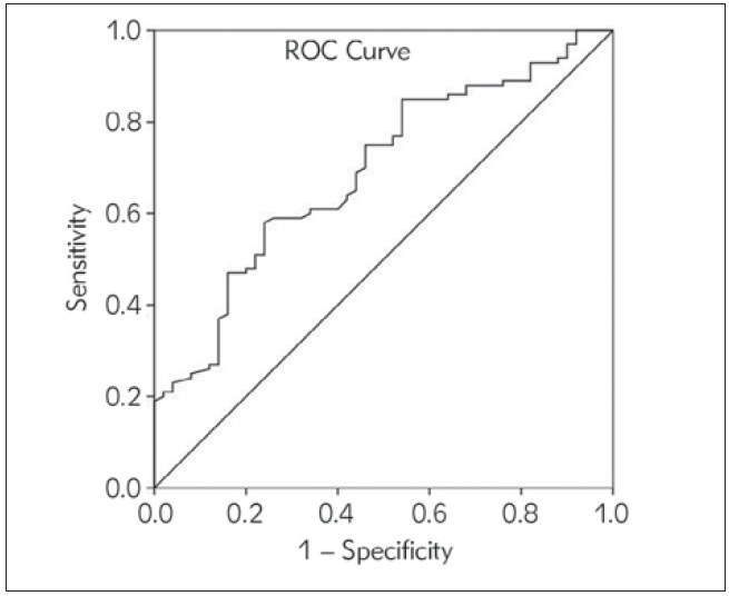 Spexin level in acute myocardial infarction in the emergency department.