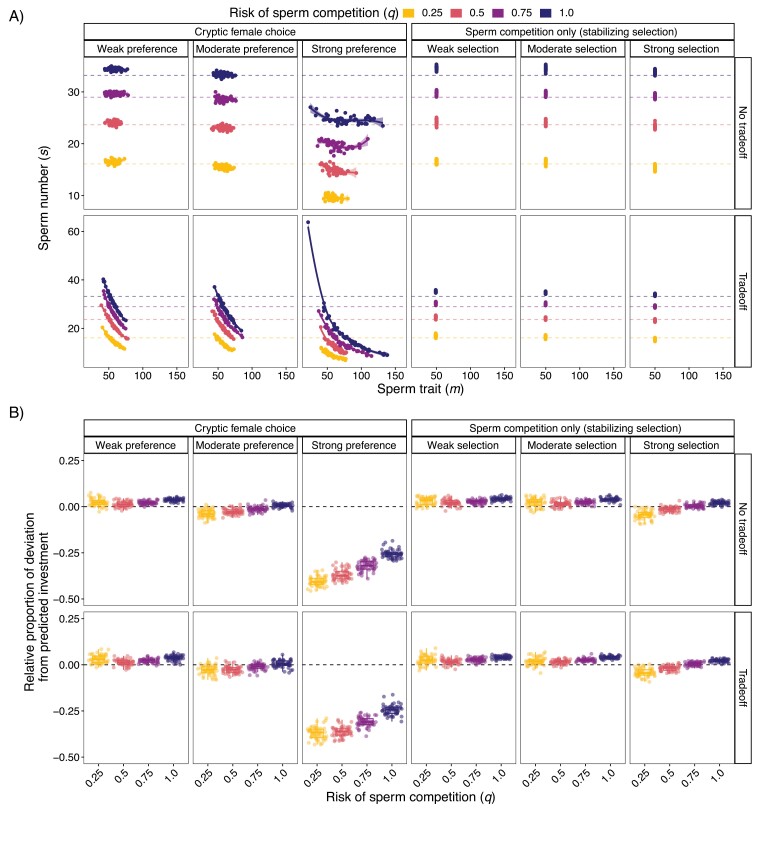 The coevolutionary dynamics of cryptic female choice.