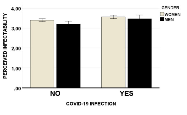 I Got it. Perceived Infectability and Germ Aversion after Covid-19 Infection.