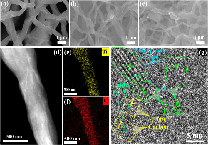 Multifunctional MXene/C Aerogels for Enhanced Microwave Absorption and Thermal Insulation