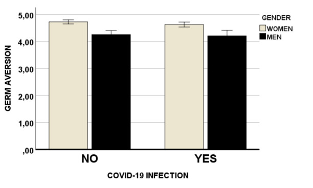 I Got it. Perceived Infectability and Germ Aversion after Covid-19 Infection.