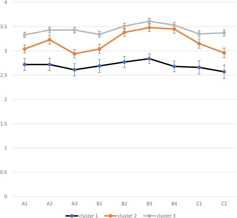 Campus food service users' support for nudge strategies for fruit and vegetable-rich items: findings from a large Canadian national sample.